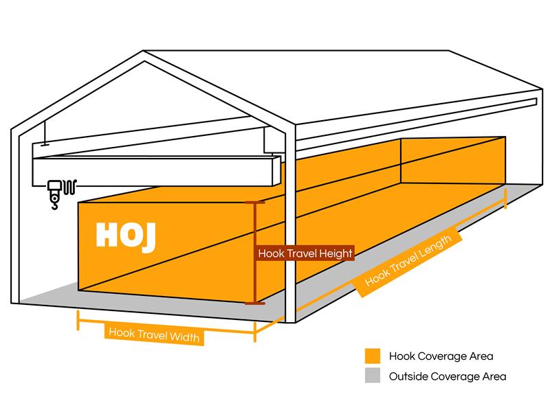 Hook Coverage Area in Overhead Cranes