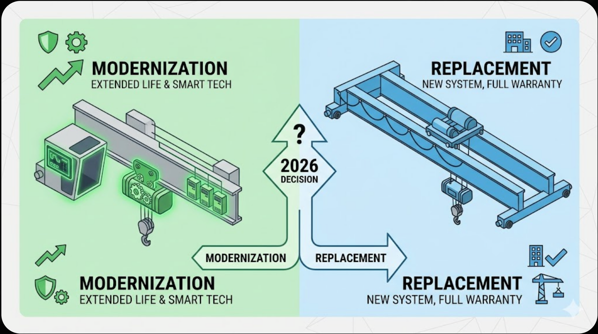 Crane Modernization vs. Replacement: How to Make the Right Decision in 2026