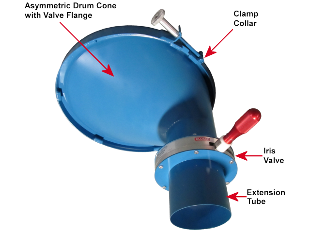 Drum Handling Accessories