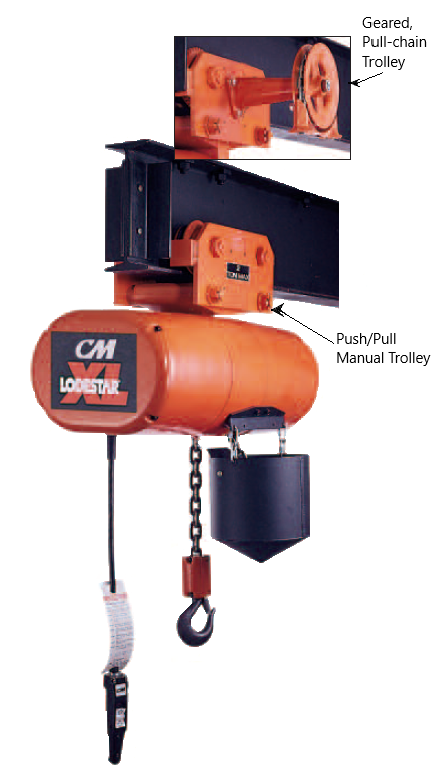 CM Hoists & Trolleys
